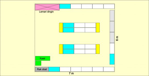 Paket minimarket luas 45 m