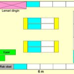 paket minimarket luas 30