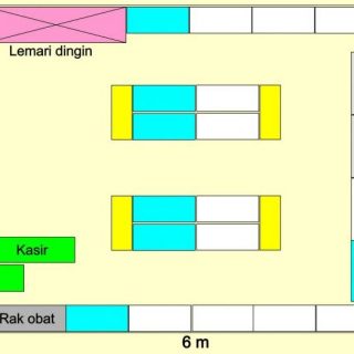 paket minimarket luas 30